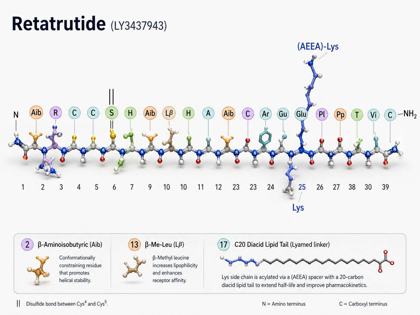 Retatrutide molecular structure
